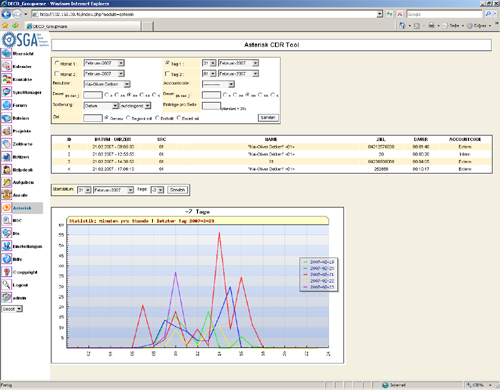 Asterisk CDR Tool